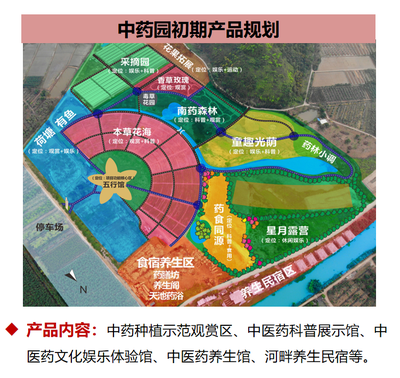 田園綜合體走紅,同質(zhì)化現(xiàn)象下,未來(lái)將如何發(fā)展?(附珠海案例)