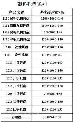 【供應(yīng)川字倉儲(chǔ)托盤 防靜電塑料托盤 塑料叉車板 塑膠防潮板 卡板】?jī)r(jià)格_廠家 - 中國供應(yīng)商